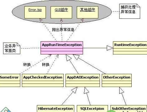 Java异常处理机制