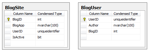 Entity Framework 实体关系总结