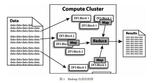 从Hadoop骨架MapReduce在海量数据处理模式（包括淘宝技术架构）