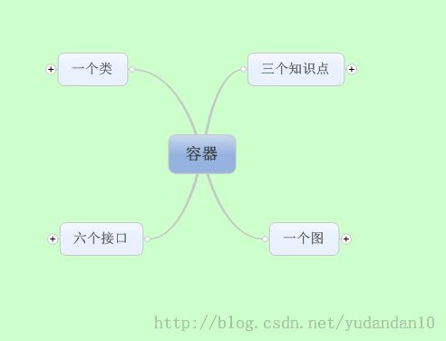 [置顶] 【J2SE 】1136 容器之旅
