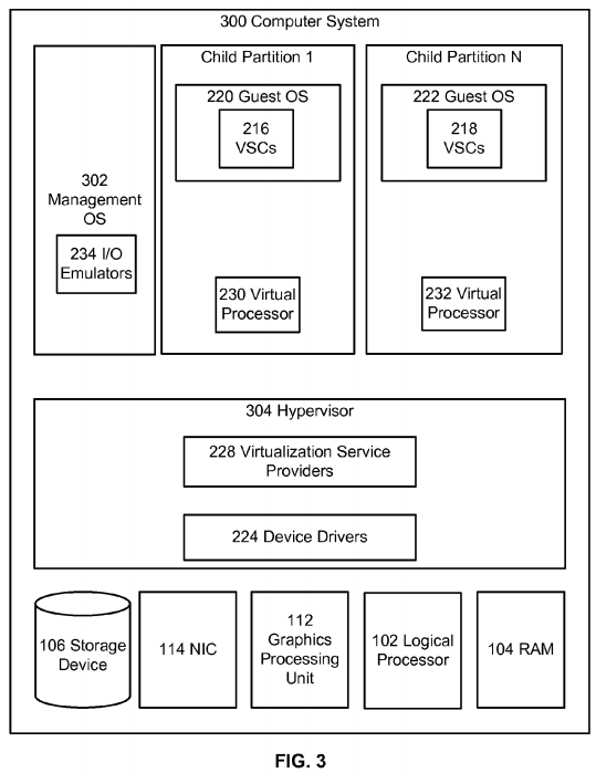 Hypervisor scheduler