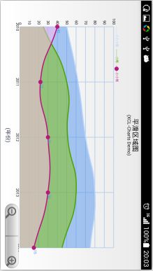 Android开源图表库XCL-Charts版本号公布及展示页