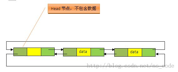 【Java集合源码剖析】LinkedHashmap源码剖析
