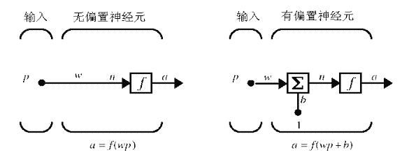 Matlab的神经网络工具箱实用指南