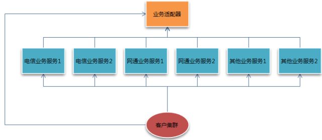 ABC Pattern