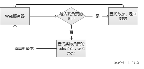 很不错的文章---【问底】徐汉彬：亿级Web系统搭建——单机到分布式集群