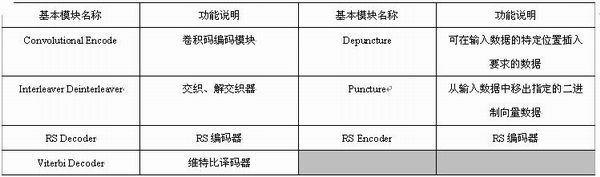 System Generator入门