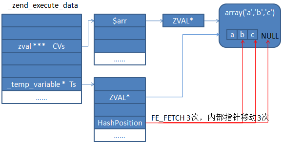 php中的foreach问题