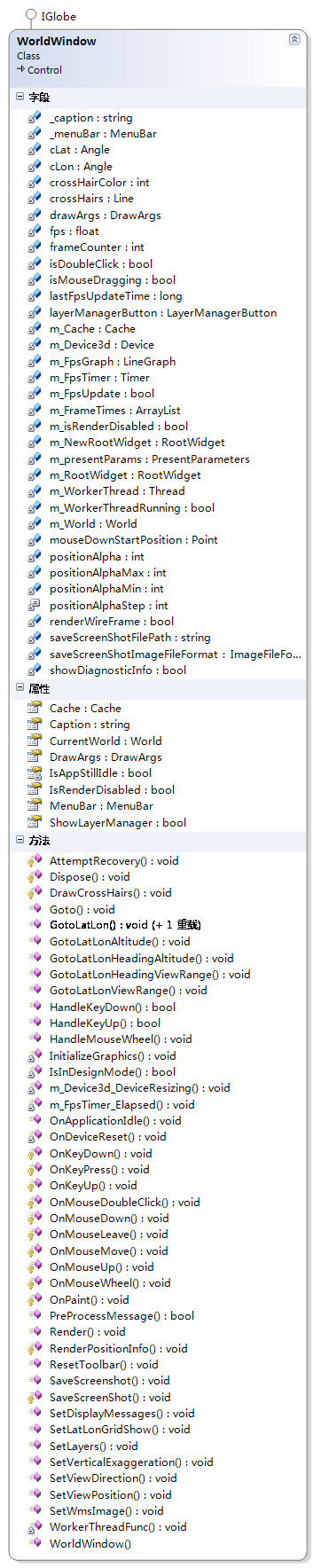 [WorldWind学习]2.WorldWindow控件