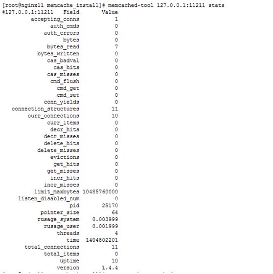 CentOS 6.5部署安装Memcached