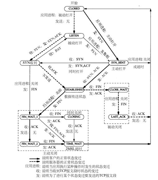 TCP/IP详解 