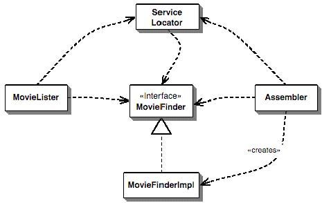  依赖注入&控制反转 oC 容器和Dependency Injection 模式（中文版）