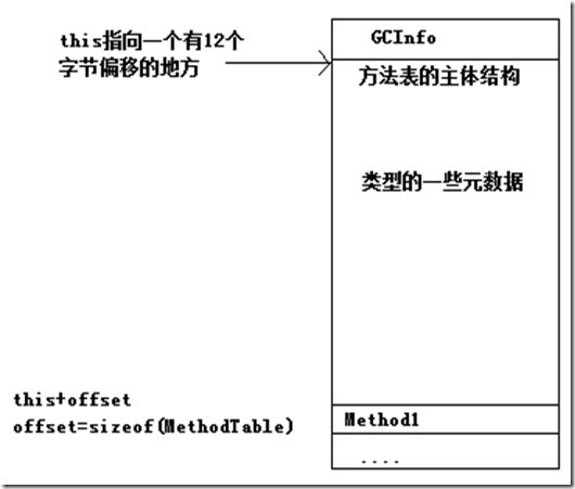 MethodTable_Simple