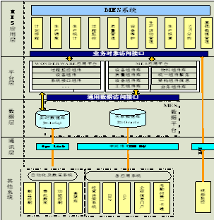 MES系统总体介绍