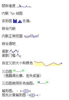 Query线状图插件Sparkline