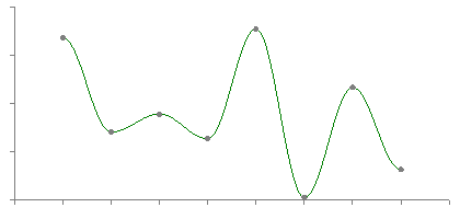 Interpolation methods