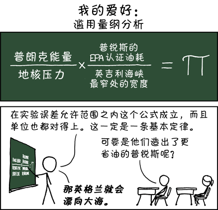 【有图有真相】量纲分析