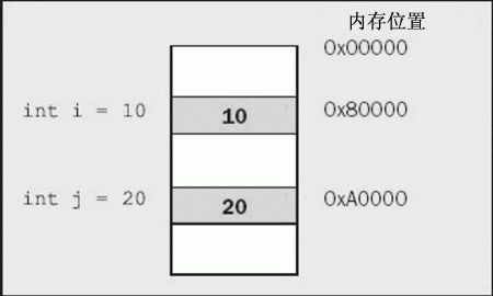 csharpforjava_fig01