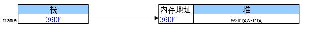 JAVA内存管理 