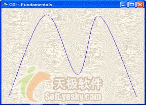 VC.NET的GDI+编程入门教程之图形