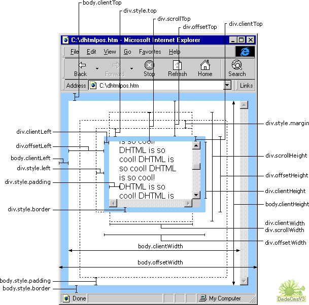 页面位置