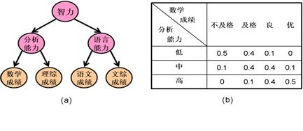 大数据分析之——基于模型的复杂数据多维聚类分析