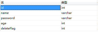 深入浅出Mybatis系列（七）---mapper映射文件配置之insert、update、delete