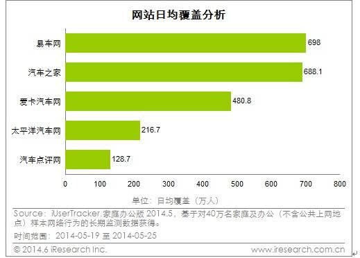 汽车之家购买价格PC真正的原因阿拉丁