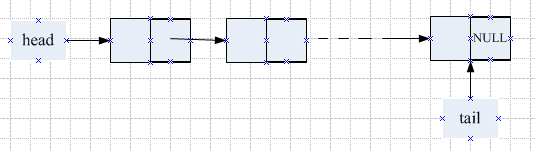 链队列之C++实现