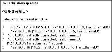 CCNA2 Erouting Final Exam (Version 4.0)