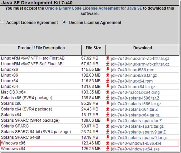 JDK3