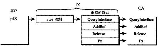 Inside COM读书笔记------QueryInterface接口