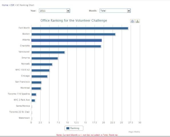 SharePoint 2007里面实现HighChart效果图