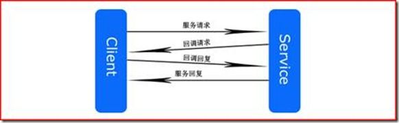 WCF实现双工通信