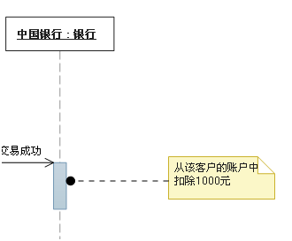 UML序列图总结