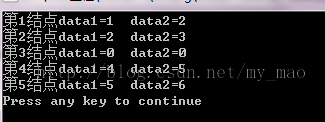链表C++模板实现
