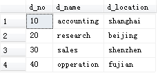 T-SQL 查询语句总结