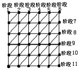 HDU 2686 (双线程) Matrix