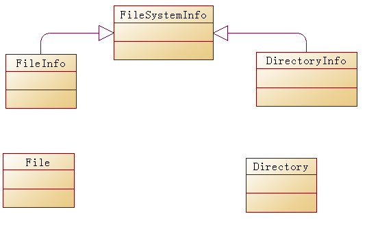 C# 文件操作详解（一）---------File类