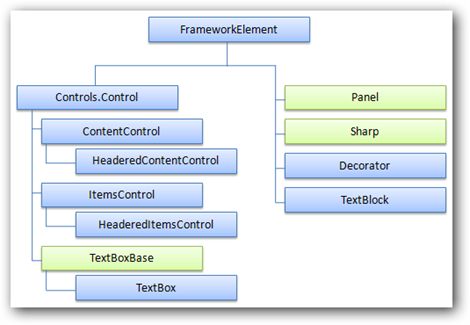 ContentControlModule