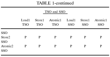 System and method for parallel execution of memory transactions using multiple memory models, including SSO, TSO, PSO and RMO