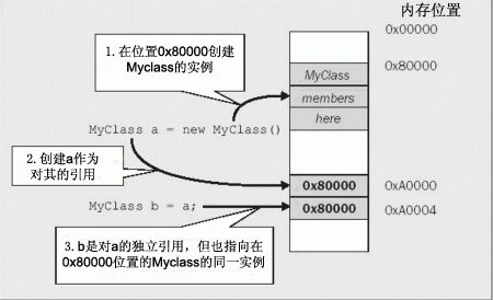 csharpforjava_fig02