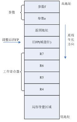 浅析ARM汇编语言子例程设计方法