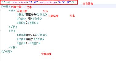 Javaweb之xml