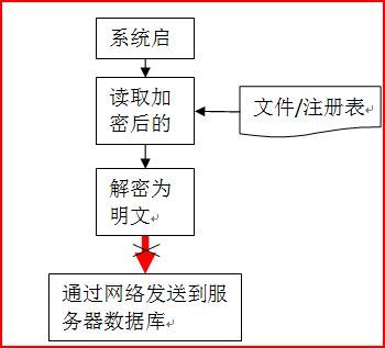 玻璃深加工管理系统构架分析