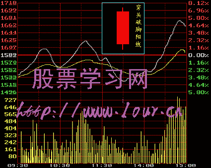 Ｋ线入门教程（二）