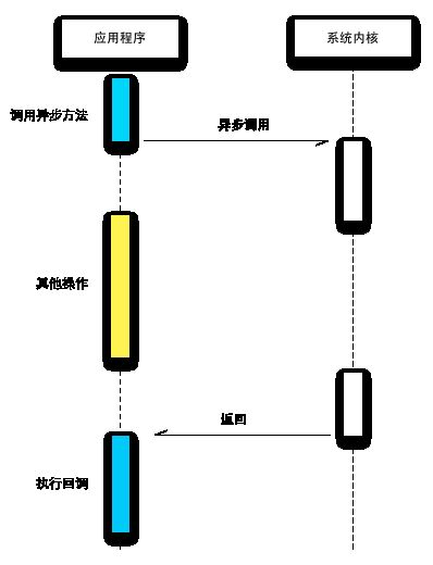 node.js第一次