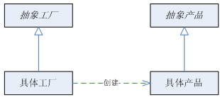 设计模式--工厂模式