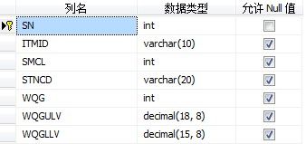 将Excel中数据导入数据库（二）