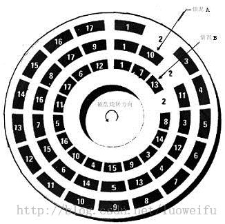 硬盘结构和原理